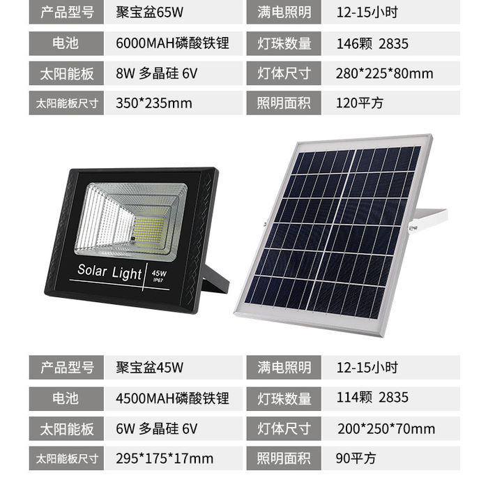 LED太阳能投光灯智能遥控大功率高亮花园庭院壁灯工程级户外防水